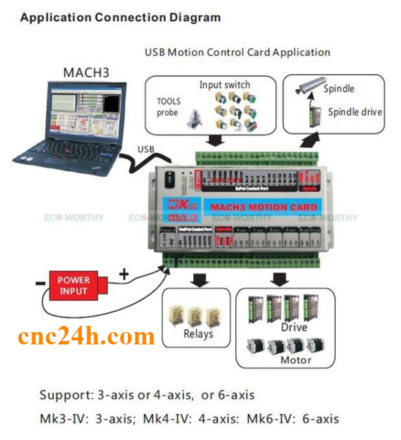 card mach3 usb