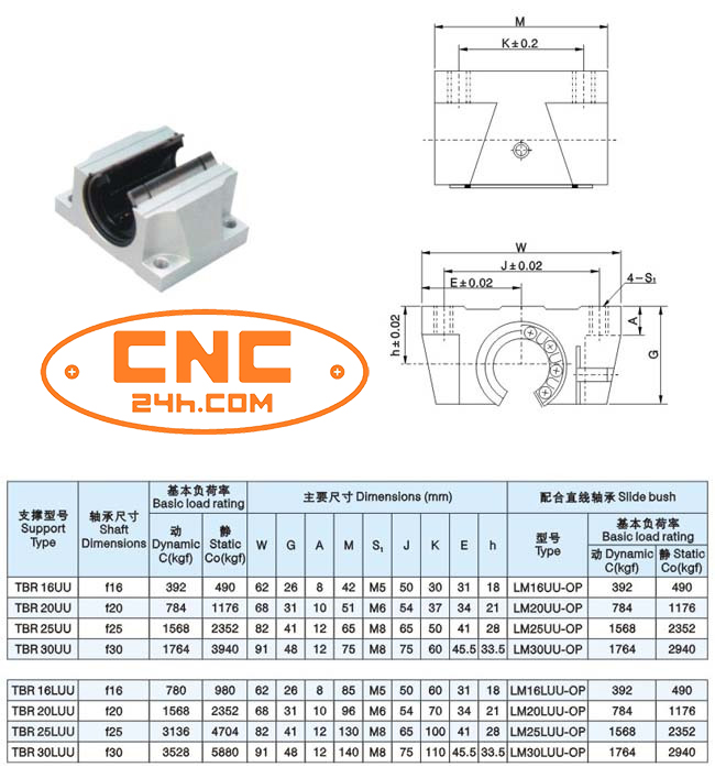 con trượt tròn bản rộng