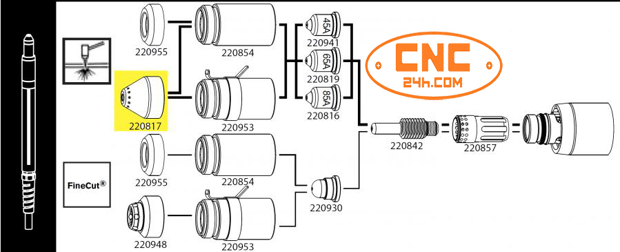 Đầu chụp mỏ cắt plasma 220817