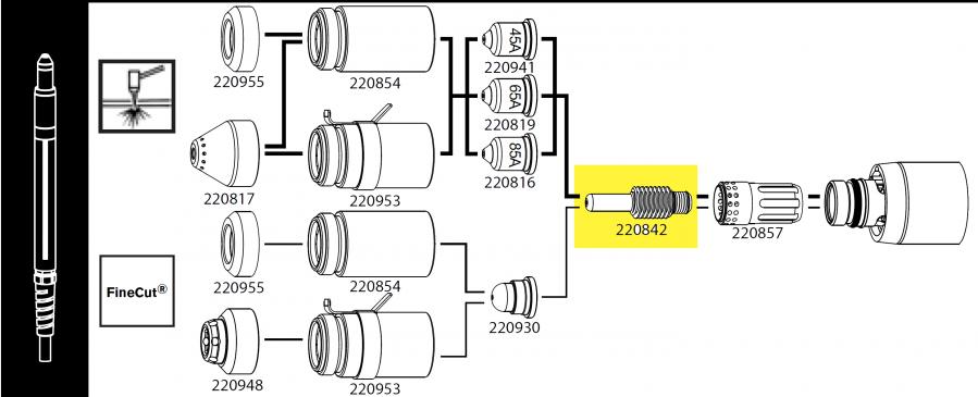 điện cực 220842