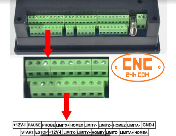 điều khiển cnc