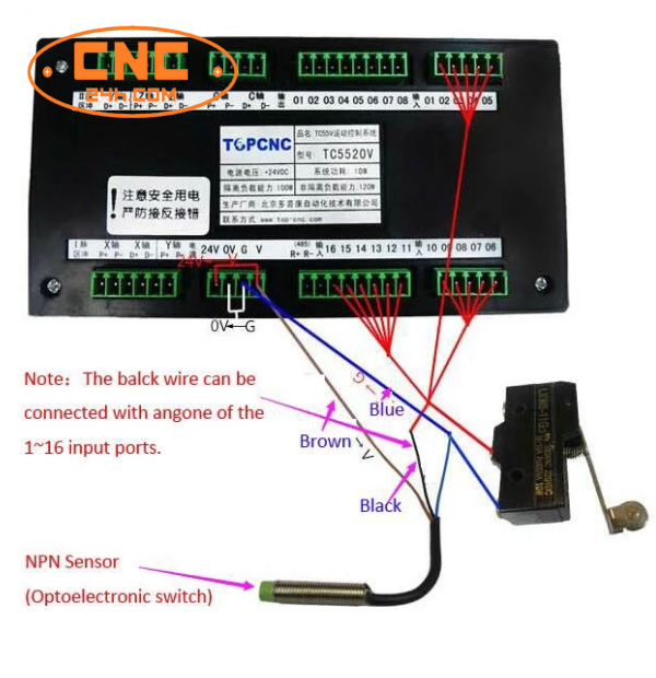 điều khiển động cơ có thể lập trình