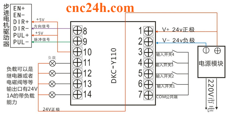 điều khiển máy 2 trục