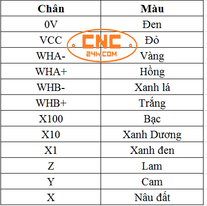 điều khiển máy cnc 3 trục