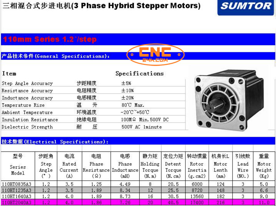 động cơ bước 20nm