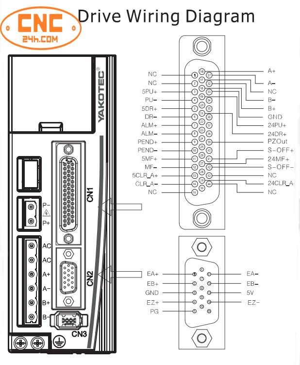 Driver MS-S3