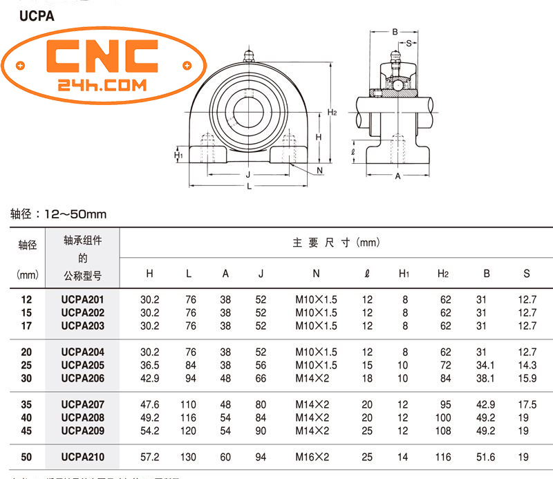 gối đỡ trục có vòng bi