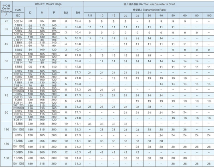 hộp số giảm tốc nmrv