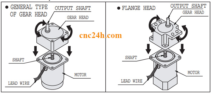 hộp số sgp
