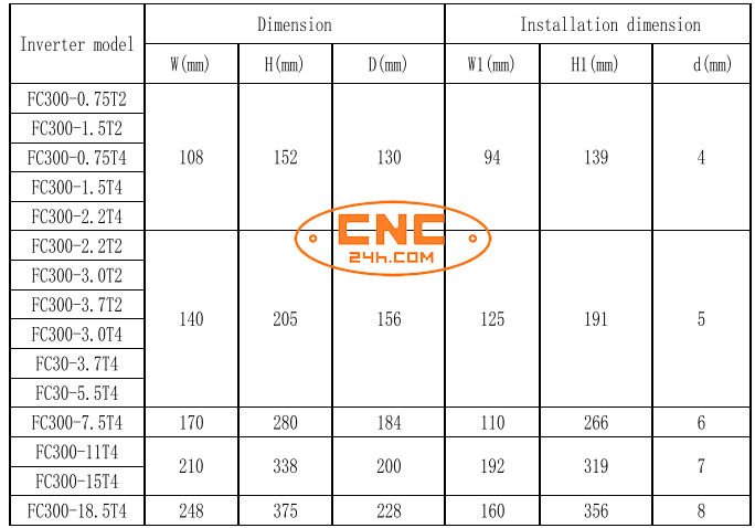 kích thước biến tần best