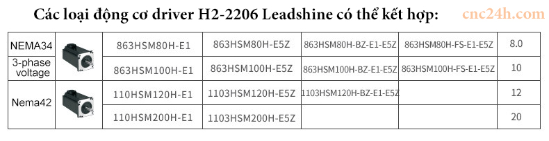 Các loại động cơ driver H2-2206 Leadshine có thể kết hợp