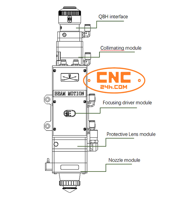 mỏ cắt raytools