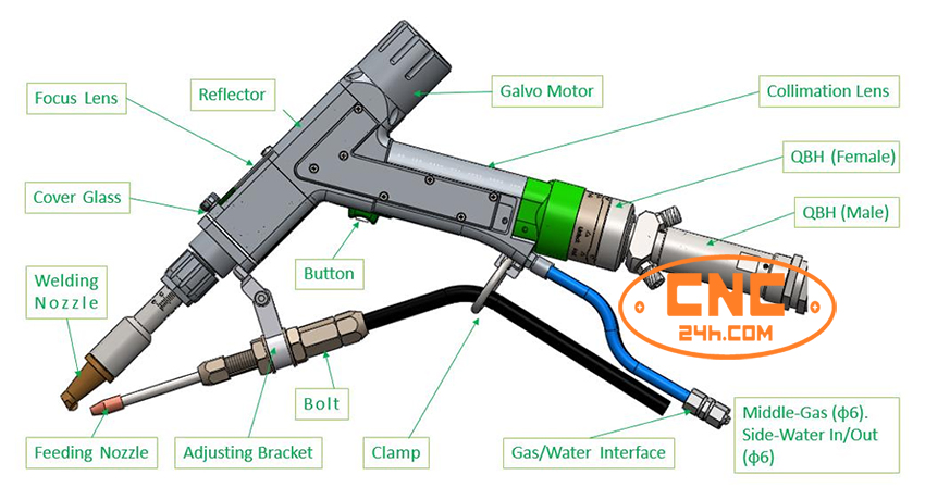 Mỏ hàn Raytools