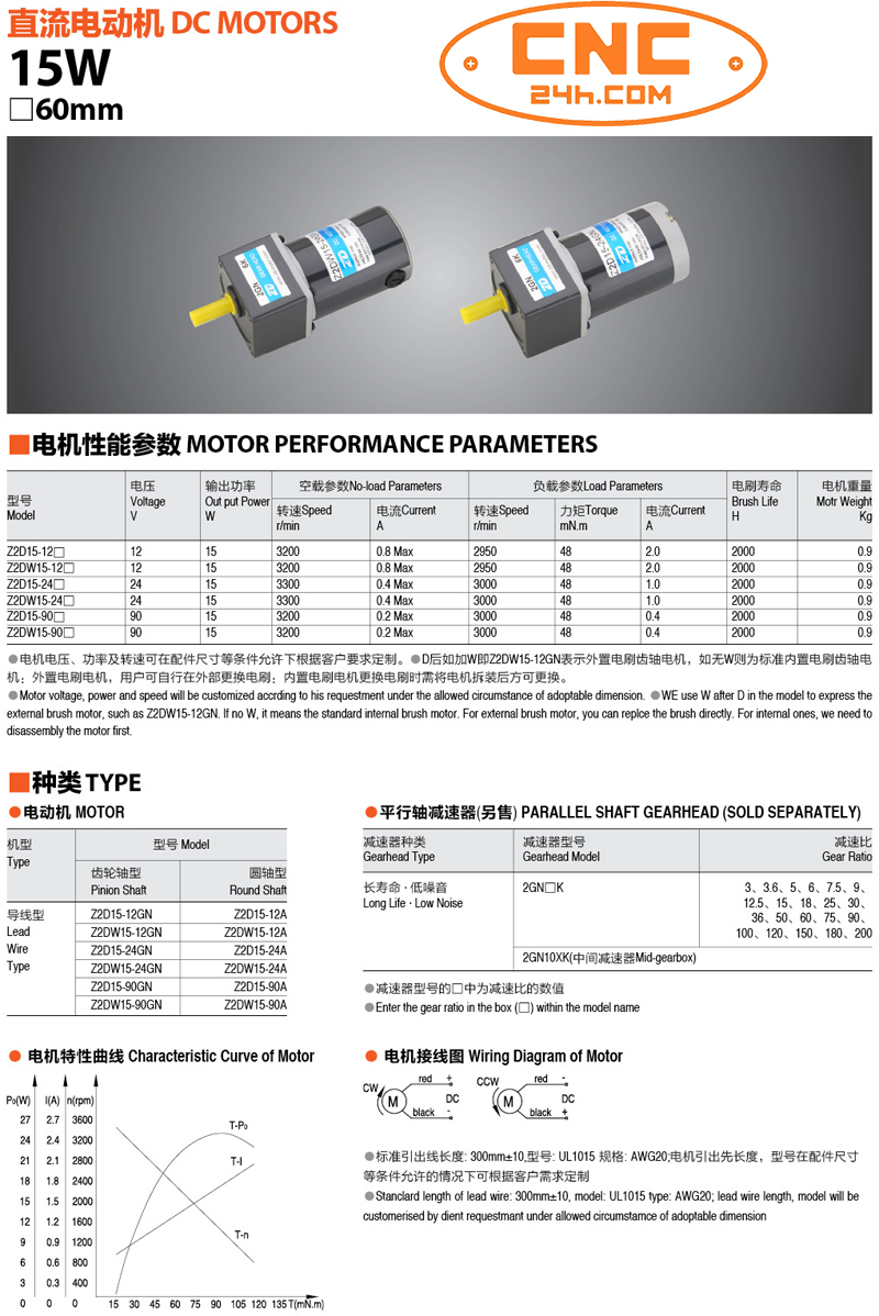 motor giảm tốc