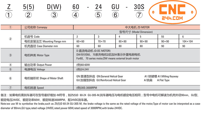 motor giảm tốc