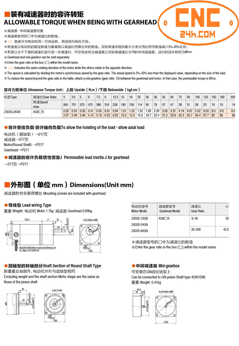 Motor giảm tốc