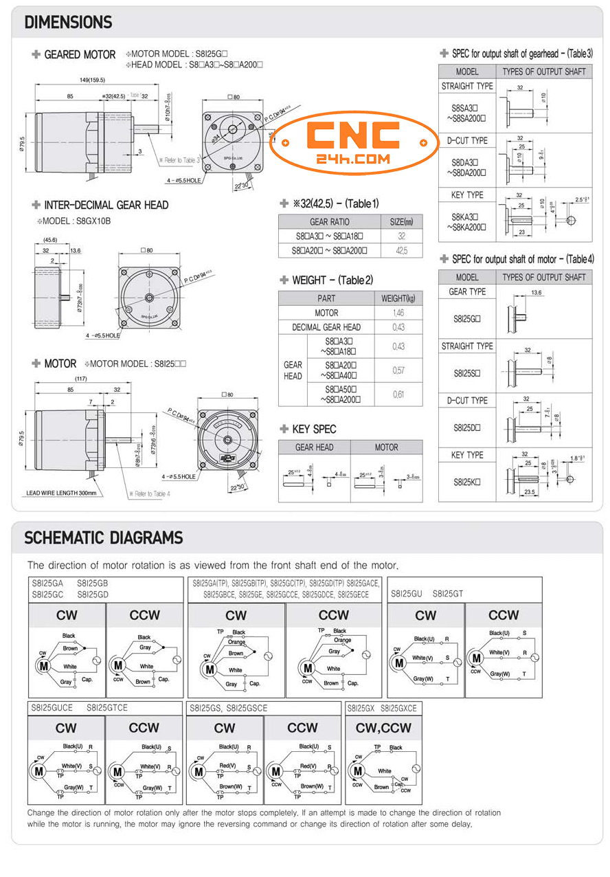 motor giảm tốc spg