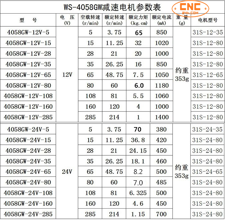 motor kèm trục vít