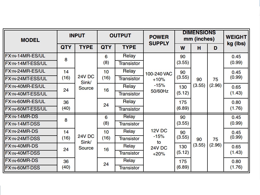  PLC MITSUBISHI FX1N-14MR-001