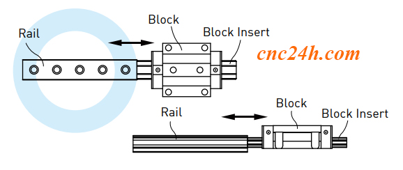 cách lắp ray và con trượt hiwin