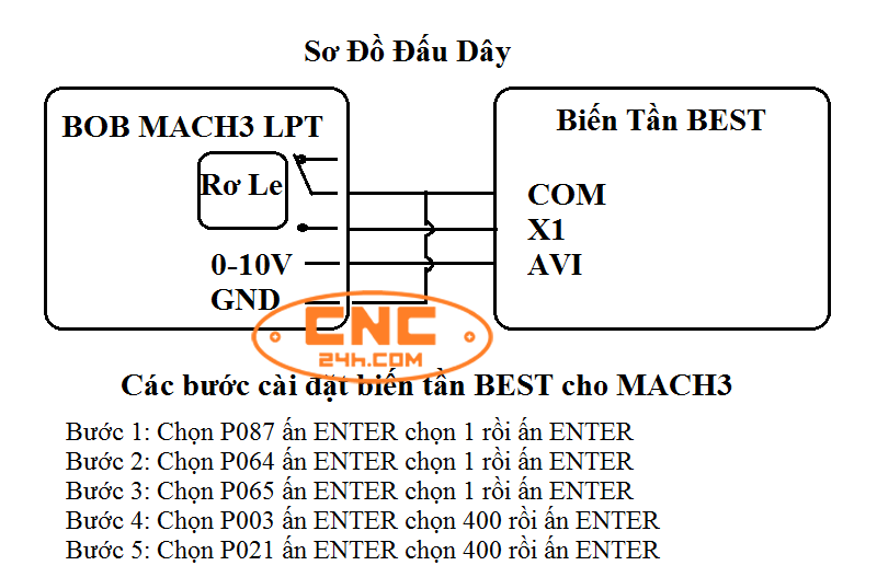 biến tần best