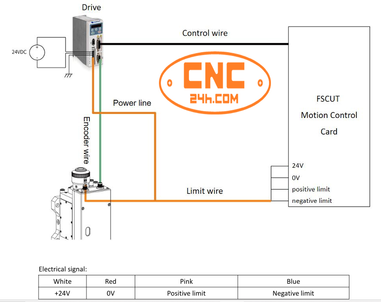 sơ đồ đấu nối đầu cắt Raytools BM06K