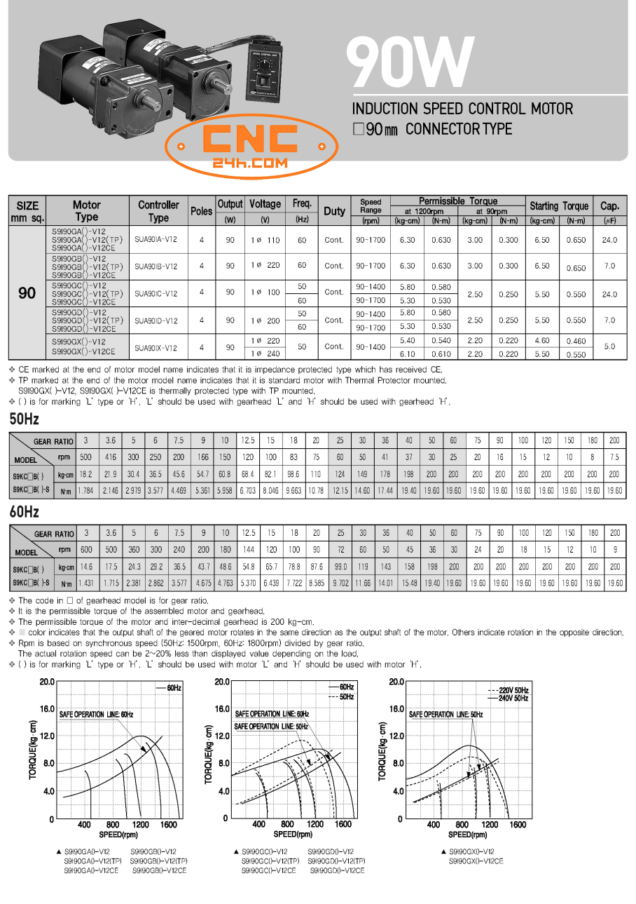 Unit type speed controller 90W