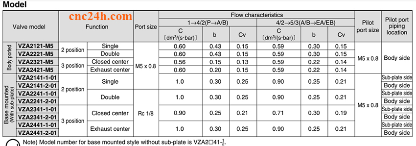 Van SMC VZA 5 port