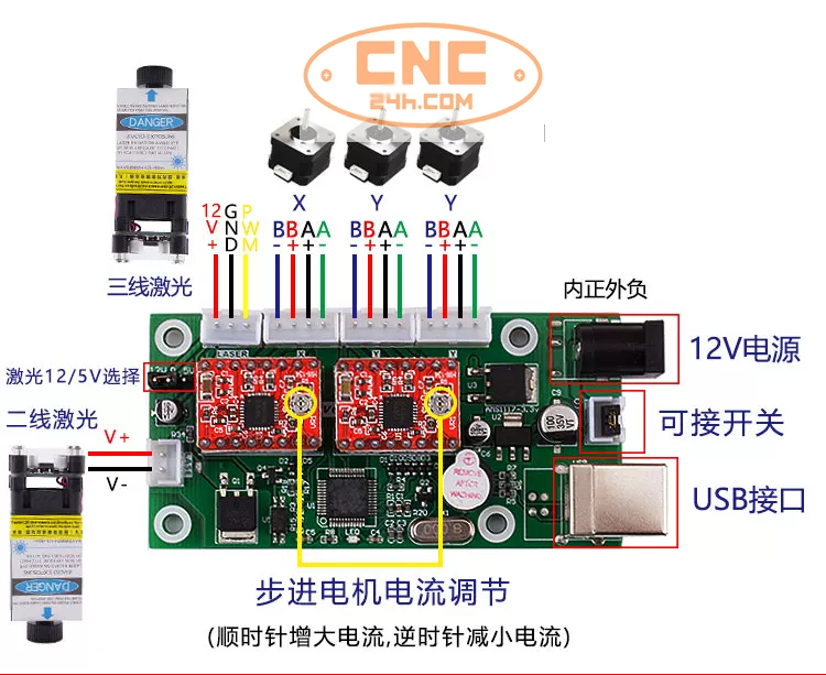 Mạch điều khiển máy Laser Diot