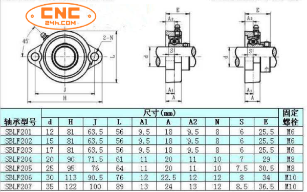 Gối đỡ SBLF203, SBLF204, SBLF205, SBLF206, SBLF207