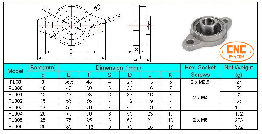 gối đỡ trục