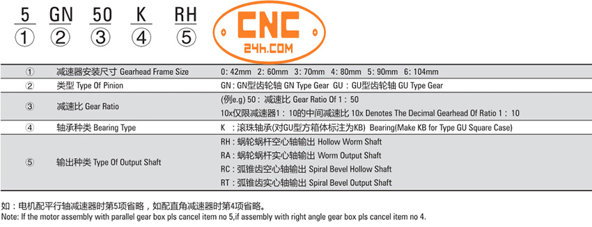 hộp số giảm tốc