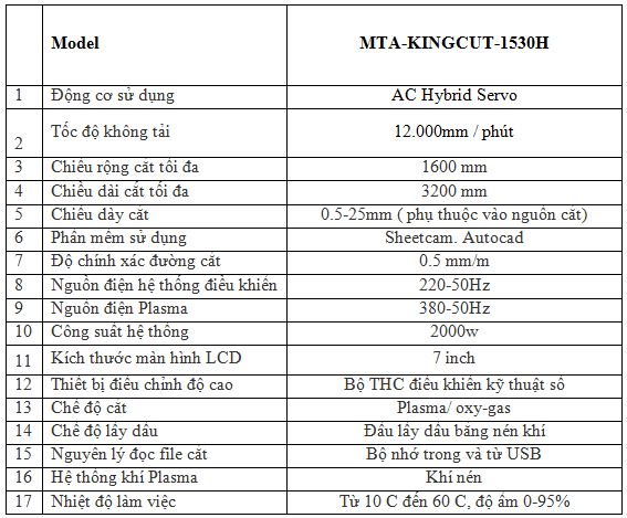 máy plasma cnc kingcut