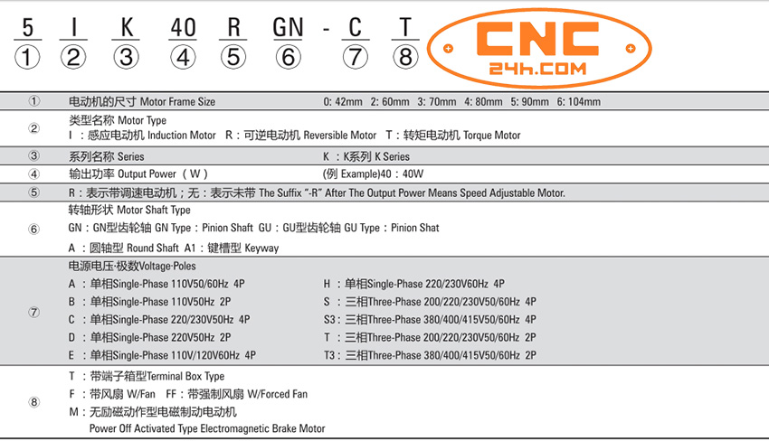 motor giảm tốc