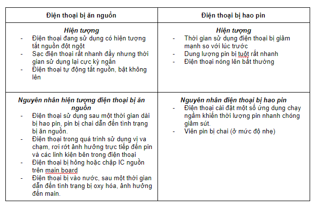 điện thoại bị ăn nguồn