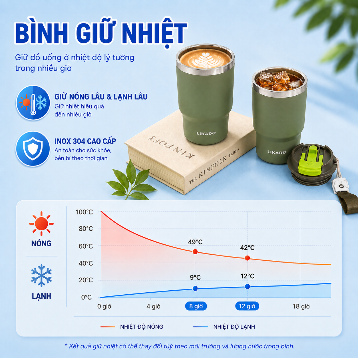 Bình giữ nhiệt Likado inox 304 cao cấp giữ nhiệt lâu dung tích 480ml