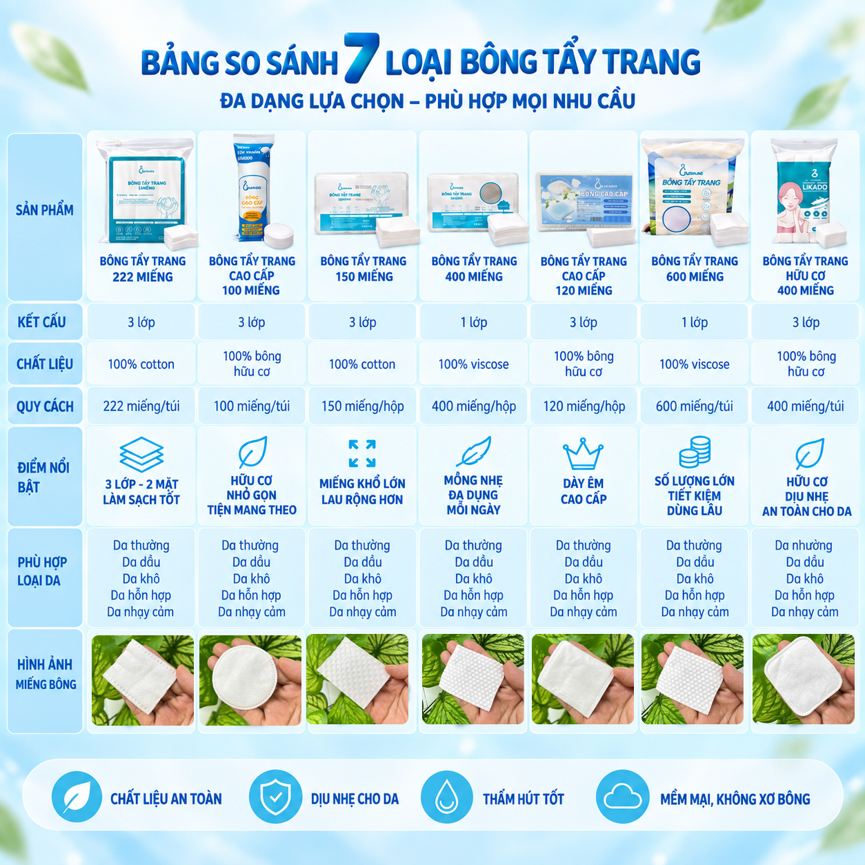 Bông tẩy trang Likado dạng hộp 150 miếng bông tự nhiên (6cm x 8cm)
