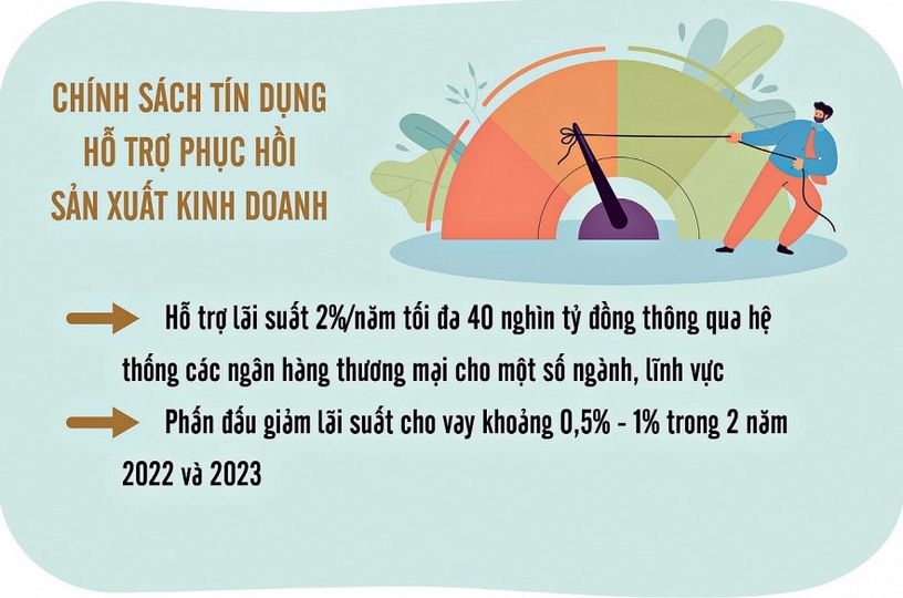 Gói hỗ trợ lãi suất 2% cho Doanh nghiệp