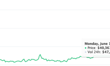 Bitcoin lấy lại mốc 40.000 USD nhờ Elon Musk