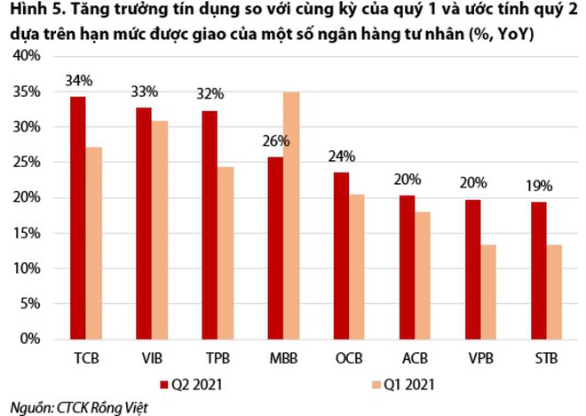 Ngân hàng sớm chạm trần cho vay, phải chắt chiu để phục vụ khách