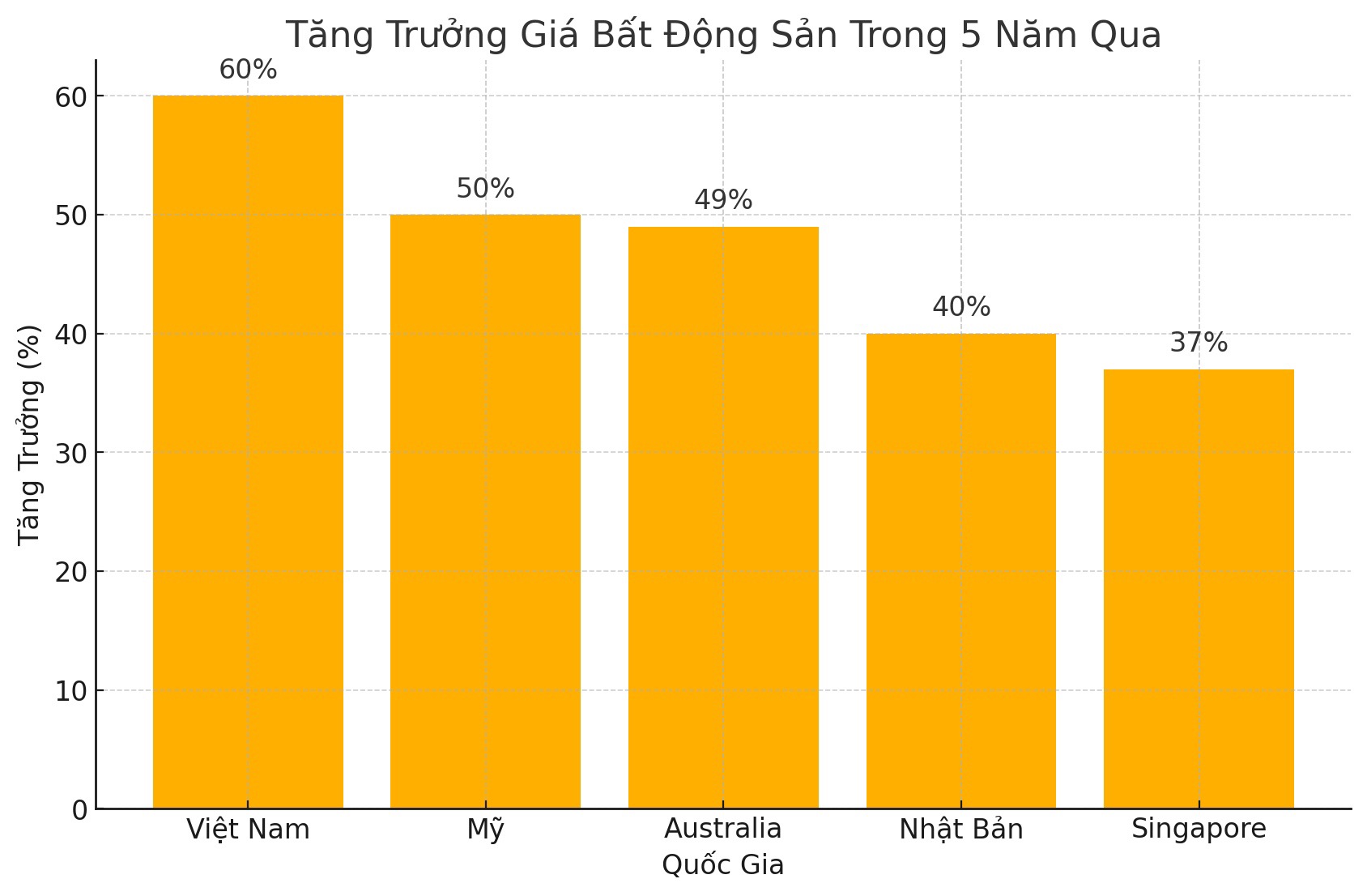 Bão Giá Nhà: Giấc Mơ An Cư Thành Xa Xỉ
