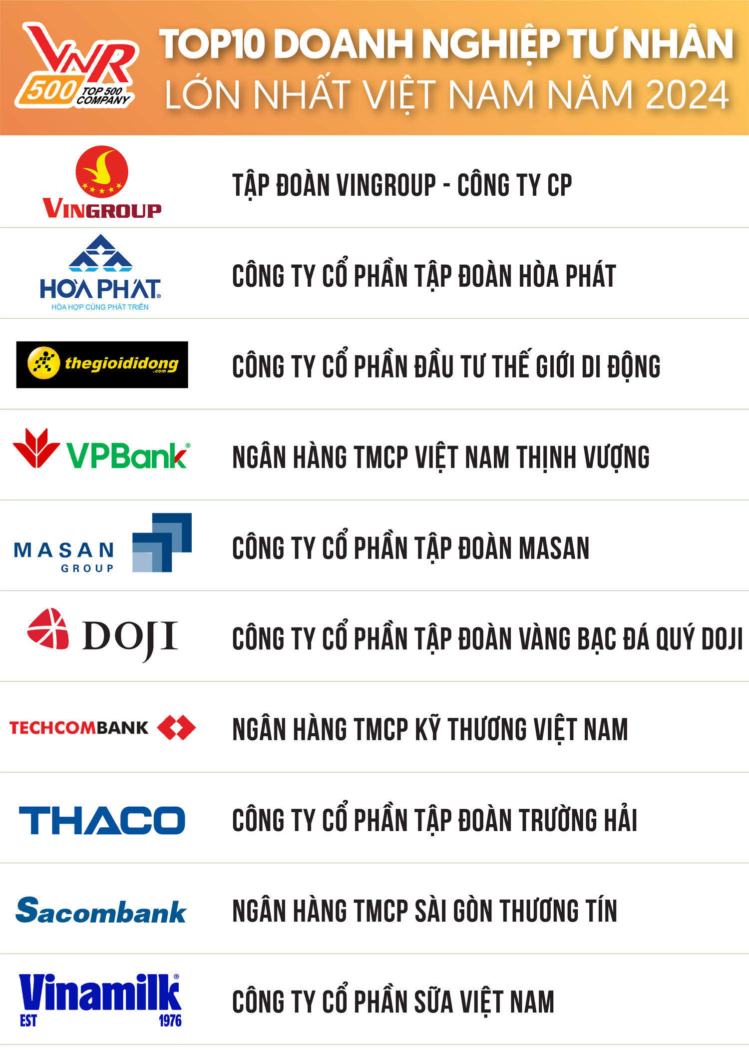 Doanh Nghiệp tư nhân Việt Nam: Trụ cột kinh tế sau gần 40 năm đổi mới