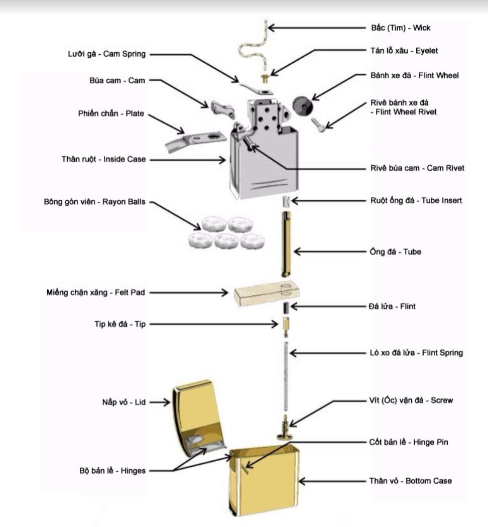 cơ cấu zippo