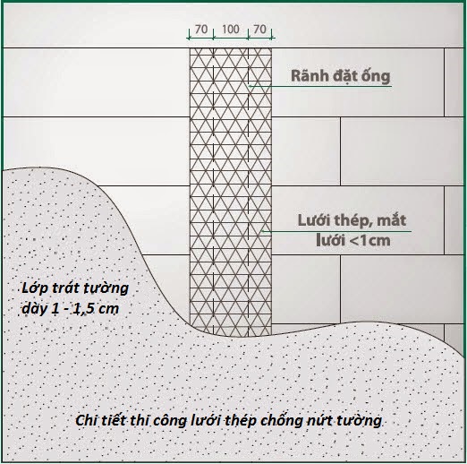 https://bizweb.dktcdn.net/100/174/260/files/luoi-thep-chong-nut-thi-cong.jpg?v=1528103574132