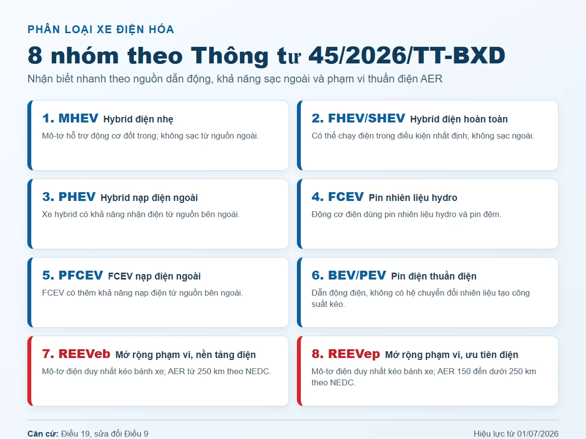 8-nhom-xe-dien-hoa-mhev-fhev-phev-fcev-pfcev-bev-va-reev