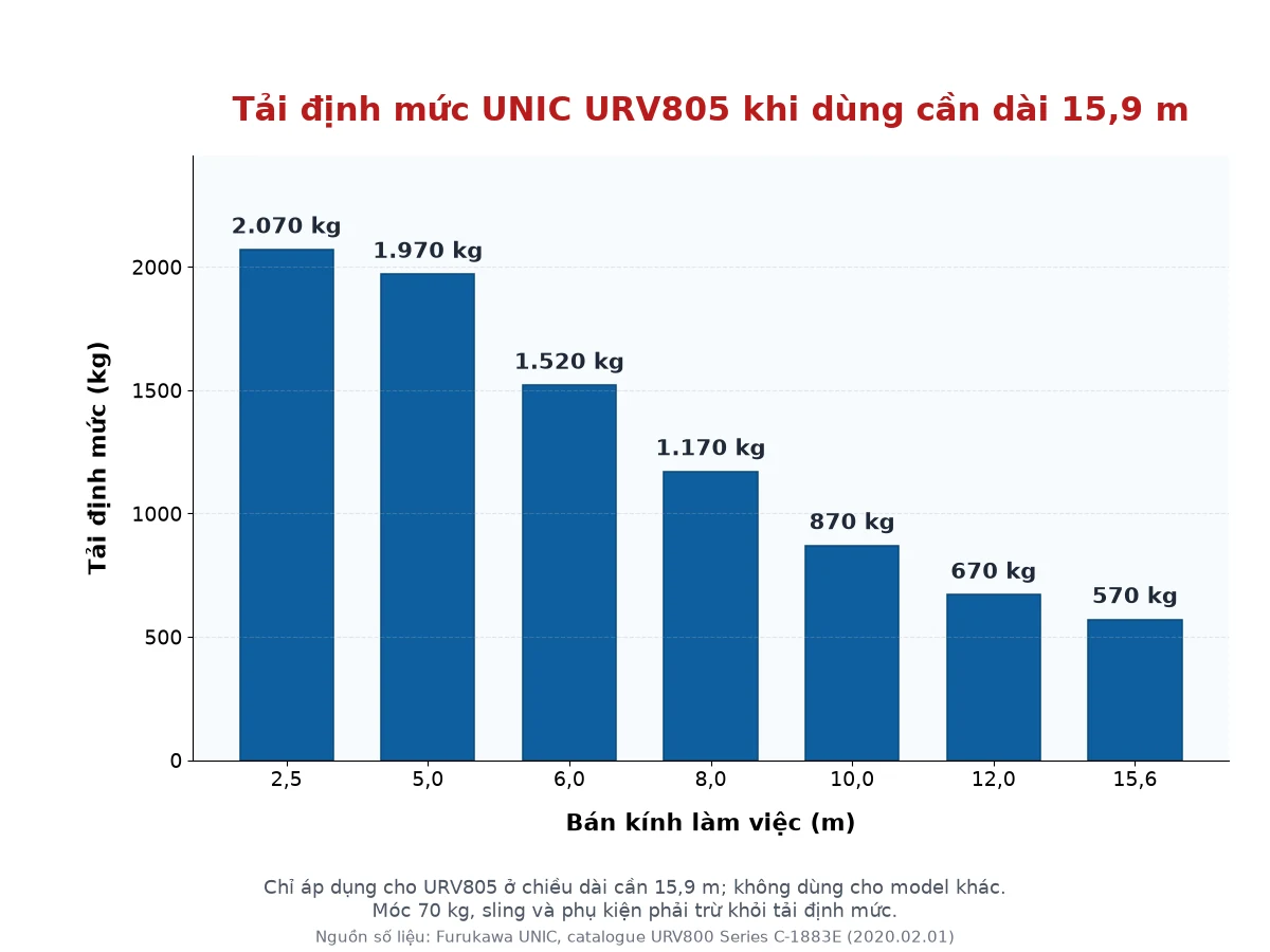 cau-8-tan-nang-duoc-bao-nhieu-o-tung-tam-voi