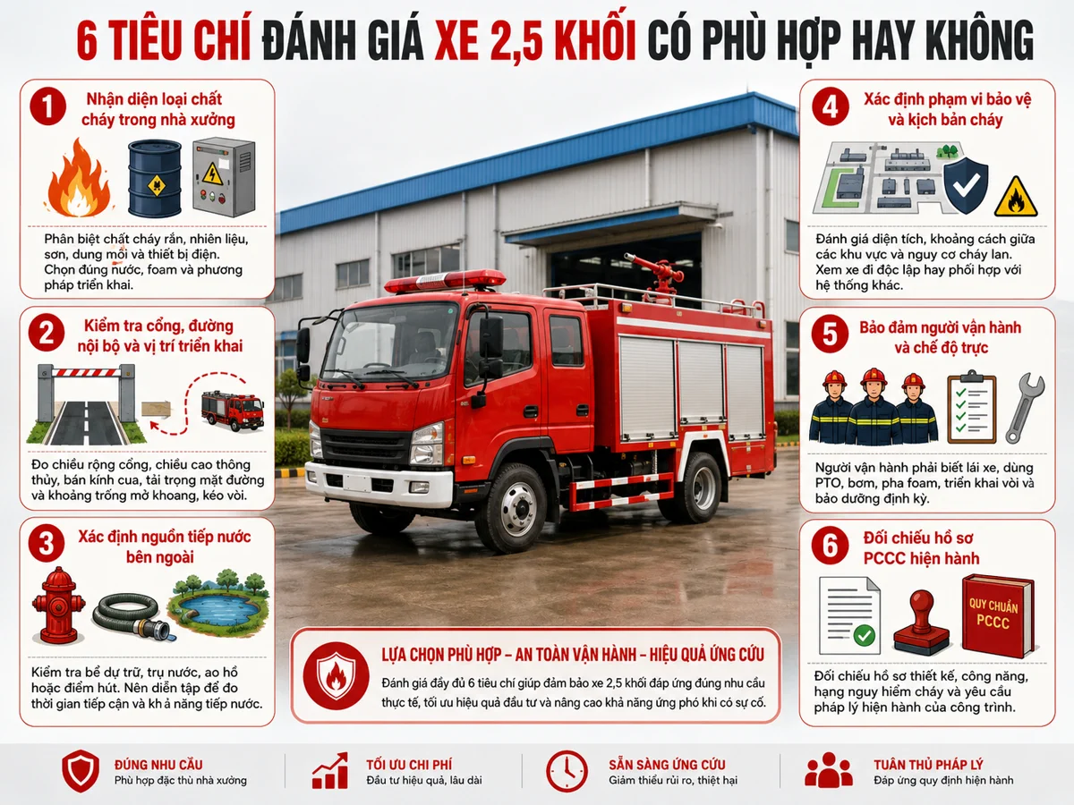6 Tiêu Chí Đánh Giá Xe 2,5 Khối Có Phù Hợp Hay Không