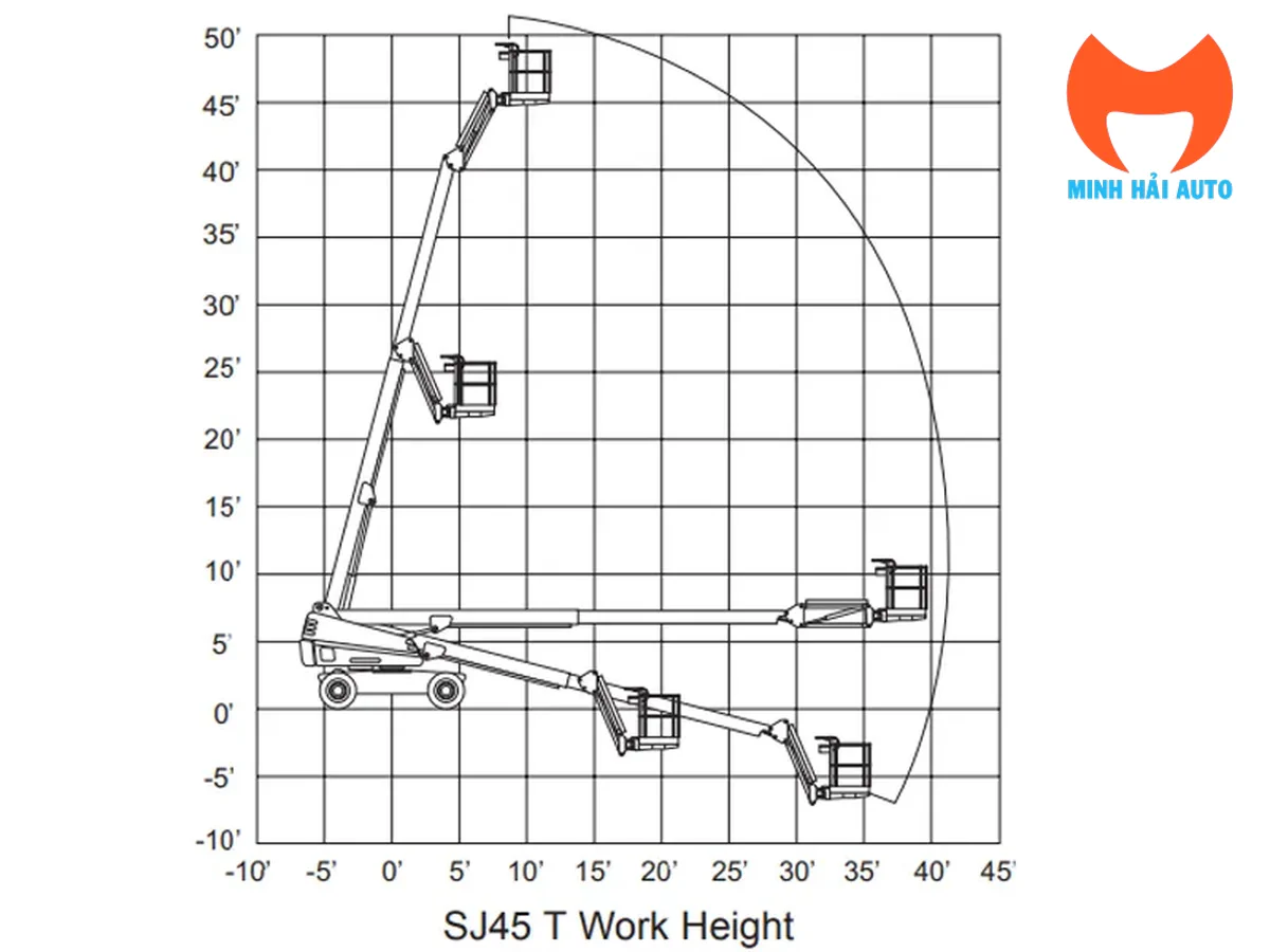 Biểu đồ tầm với làm việc Skyjack SJ45T