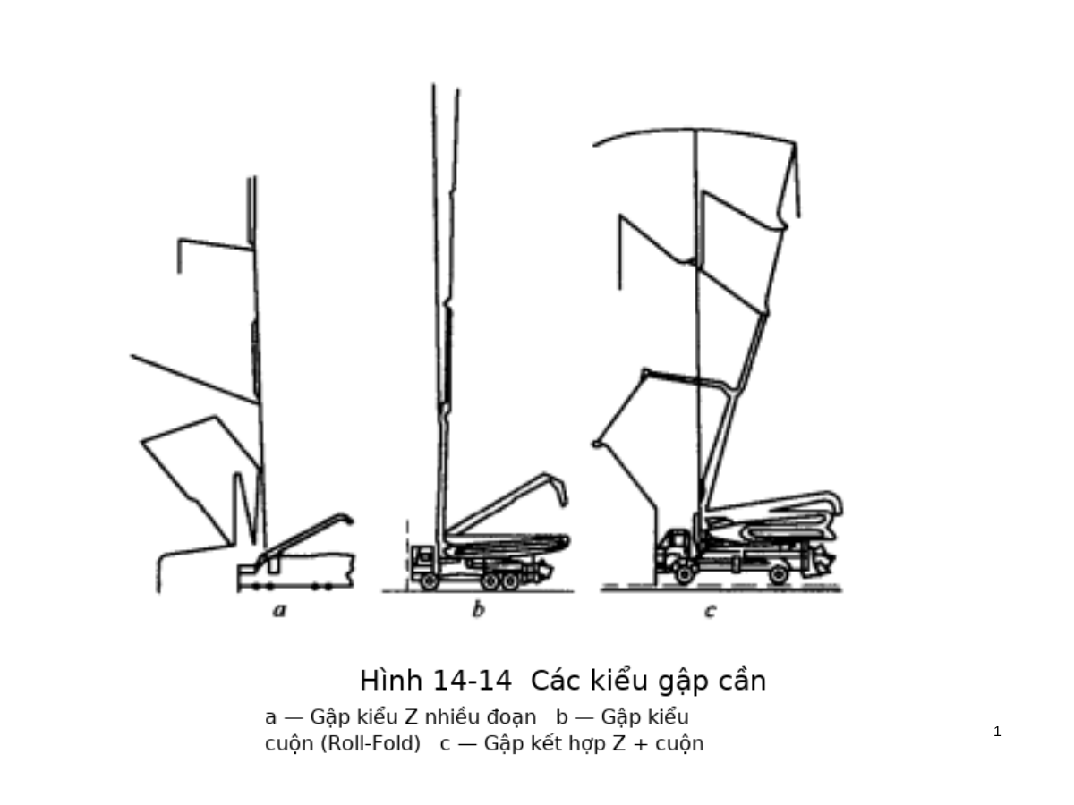 Cần Đổ Bê Tông (Placing Boom)
