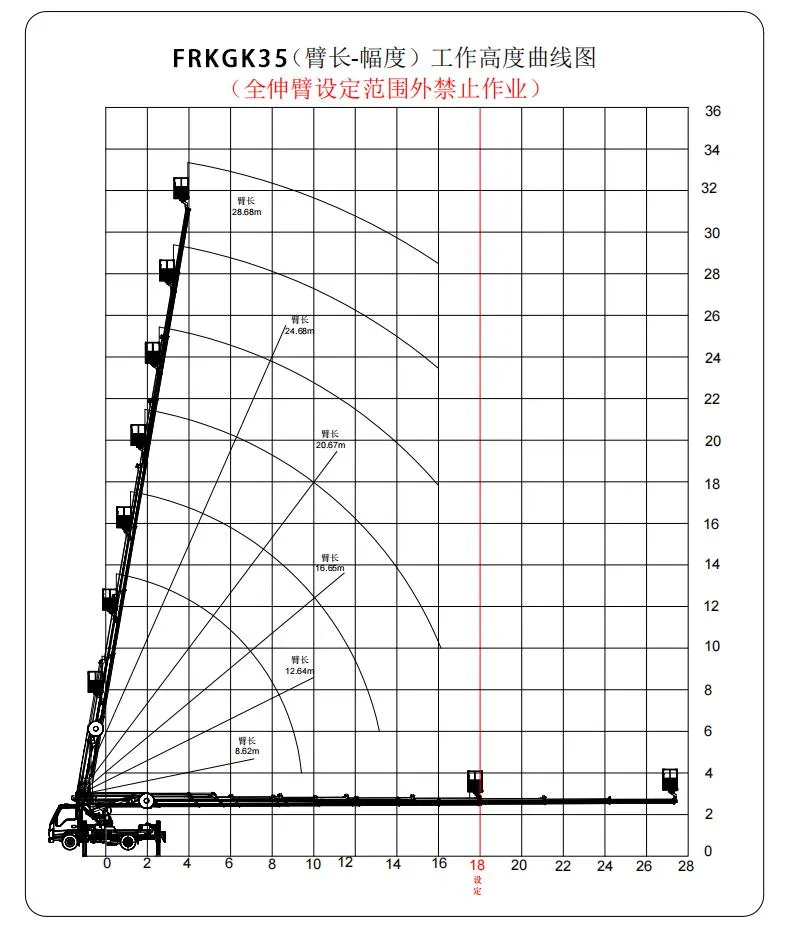 Thông số kỹ thuật xe nâng người GK35